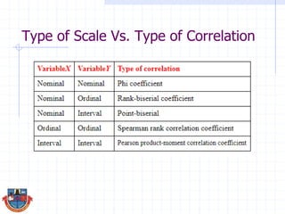 Type of Scale Vs. Type of Correlation
 