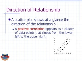 Direction of Relationship
A scatter plot shows at a glance the
direction of the relationship.
 A positive correlation appears as a cluster
of data points that slopes from the lower
left to the upper right.
 