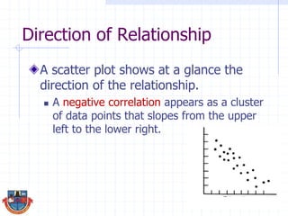Direction of Relationship
A scatter plot shows at a glance the
direction of the relationship.
 A negative correlation appears as a cluster
of data points that slopes from the upper
left to the lower right.
 