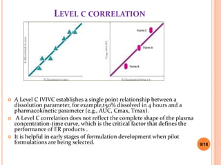  A Level C IVIVC establishes a single point relationship between a
dissolution parameter, for example,t50% dissolved in 4 hours and a
pharmacokinetic parameter (e.g., AUC, Cmax, Tmax).
 A Level C correlation does not reflect the complete shape of the plasma
concentration-time curve, which is the critical factor that defines the
performance of ER products .
 It is helpful in early stages of formulation development when pilot
formulations are being selected. 9/18
LEVEL C CORRELATION
 