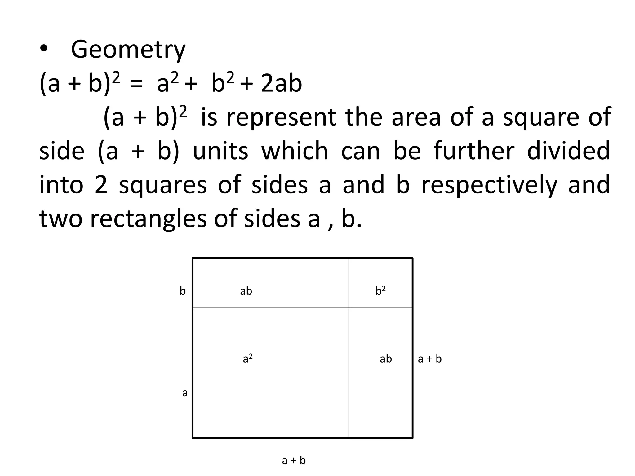 • Geometry 
(a + b)2 = a2 + b2 + 2ab 
(a + b)2 is represent the area of a square of 
side (a + b) units which can be further divided 
into 2 squares of sides a and b respectively and 
two rectangles of sides a , b. 
b ab b2 
a2 ab a + b 
a 
a + b 
 