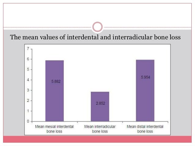 interradicular bone