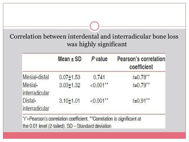 interradicular bone