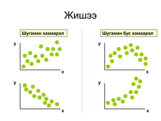Жишээ
    Шугаман хамаарал               Шугаман бус хамаарал

y                              y




                   x                                x

y                              y




                   x                                x
 