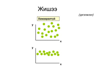 Жишээ
                      (үргэлжлэл)
    Хамааралгүй

y




                  x

y




                  x
 