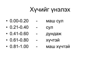 Хүчийг үнэлэх
•   0.00-0.20    -   маш сул
•   0.21-0.40    -   сул
•   0.41-0.60    -   дундаж
•   0.61-0.80    -   хүчтэй
•   0.81-1.00    -   маш хүчтэй
 