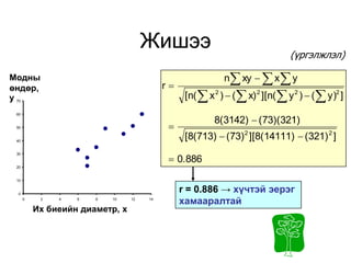Жишээ                                     (үргэлжлэл)

Модны                                                       n xy   x  y
өндөр,                                     r
y 70                                             [n(  x 2 )  (  x) 2 ][n(  y 2 )  (  y)2 ]
 60

                                                         8(3142)  (73)(321)
 50                                         
 40
                                                 [8(713)  (73) 2 ][8(14111)  (321) 2 ]

                                             0.886
 30


 20


 10


 0
                                                r = 0.886 → хүчтэй эерэг
      0    2   4   6   8   10    12   14
                                                хамааралтай
          Их биеийн диаметр, x
 