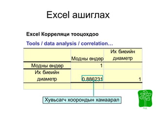 Excel ашиглах
Excel Корреляци тооцохдоо
Tools / data analysis / correlation…
                                  Их биеийн
                  Модны өндөр      диаметр
  Модны өндөр               1
   Их биеийн
    диаметр            0.886231               1



       Хувьсагч хоорондын хамаарал
 