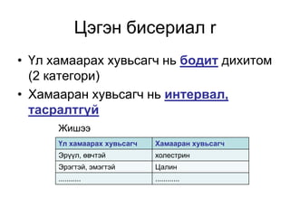 Цэгэн бисериал r
• Үл хамаарах хувьсагч нь бодит дихитом
  (2 категори)
• Хамааран хувьсагч нь интервал,
  тасралтгүй
      Жишээ
      Үл хамаарах хувьсагч   Хамааран хувьсагч
      Эрүүл, өвчтэй          холестрин
      Эрэгтэй, эмэгтэй       Цалин
      ...........            ............
 