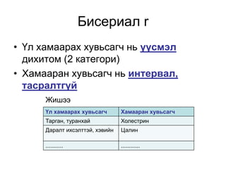 Бисериал r
• Үл хамаарах хувьсагч нь үүсмэл
  дихитом (2 категори)
• Хамааран хувьсагч нь интервал,
  тасралтгүй
      Жишээ
      Үл хамаарах хувьсагч       Хамааран хувьсагч
      Тарган, туранхай           Холестрин
      Даралт ихсэлттэй, хэвийн   Цалин

      ...........                ............
 