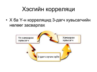 Хэсгийн корреляци
• X ба Y-н корреляцид 3-дагч хувьсагчийн
  нөлөөг засварлах
 