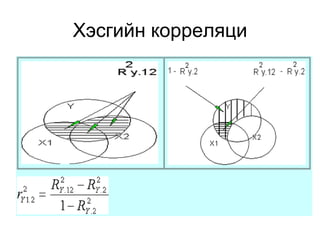Хэсгийн корреляци
 
