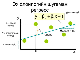 Эх олонлогийн шугаман
                регресс       (үргэлжлэл)

               y   y  β0  β1x  ε
   Y-н бодит
     утгууд

                         εi           Налалт = β1
Y-н таамагласан
     утгууд                   алдаа


тогтмол = β0

                    xi                         x
 