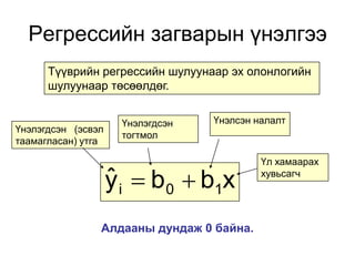 Регрессийн загварын үнэлгээ
      Түүврийн регрессийн шулуунаар эх олонлогийн
      шулуунаар төсөөлдөг.


                     Үнэлэгдсэн   Үнэлсэн налалт
Үнэлэгдсэн (эсвэл
                     тогтмол
таамагласан) yтга

                                           Үл хамаарах

                    y i  b 0  b1x
                    ˆ                      хувьсагч




                Алдааны дундаж 0 байна.
 