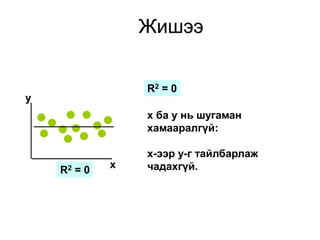 Жишээ


                 R2 = 0
y
                 x ба y нь шугаман
                 хамааралгүй:

                 x-ээр y-г тайлбарлаж
    R2 = 0
             x   чадахгүй.
 