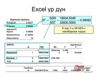 Excel үр дүн
                                            SSR 18934.9348
    Regression Statistics
                                        R 2
                                                           0.58082
Multiple R           0.76211                SST 32600.5000
R Square             0.58082
Adjusted R                                                    Х-ээр У-н 58.08%-г
Square               0.52842                                  тайлбарлаж чадна
Standard Error      41.33032
Observations                10


ANOVA                                                                  Significance
                      df              SS            MS         F             F
                                                  18934.934   11.084
Regression                   1      18934.9348            8        8       0.01039

Residual                     8      13665.5652    1708.1957
Total                        9      32600.5000


                  Coefficien                                   P-                     Upper
                     ts          Standard Error    t Stat     value    Lower 95%       95%
 