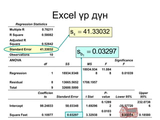 Excel үр дүн
    Regression Statistics
Multiple R
R Square
                     0.76211
                     0.58082
                                           sε  41.33032
Adjusted R
Square               0.52842
Standard Error
Observations
                    41.33032
                            10
                                              sb1  0.03297
ANOVA                                                                  Significance
                      df              SS            MS          F            F
                                                  18934.934   11.084
Regression                   1      18934.9348            8        8       0.01039

Residual                     8      13665.5652    1708.1957
Total                        9      32600.5000
                  Coefficien                                   P-                     Upper
                     ts          Standard Error    t Stat     value    Lower 95%       95%
                                                              0.1289                  232.0738
Intercept           98.24833          58.03348      1.69296        2     -35.57720           6
                                                              0.0103
Square Feet          0.10977           0.03297      3.32938        9       0.03374     0.18580
 