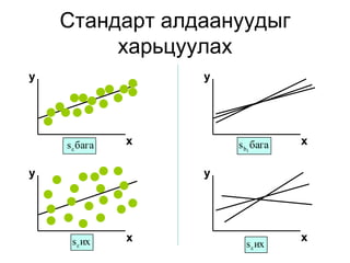 Стандарт алдаануудыг
         харьцуулах
y                  y




    s ε бага   x       s b1 бага   x

y                  y




     s ε их    x                   x
                         s ε их
 