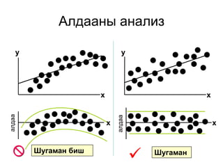 Алдааны анализ

    y                            y




                      x                             x
алдаа




                          x   алдаа                     x


        Шугаман биш
                                         Шугаман
 