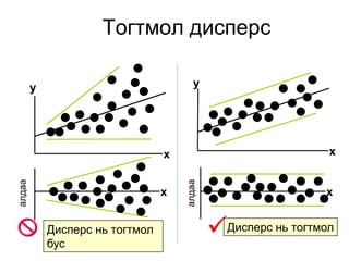 Тогтмол дисперс

        y                               y




                                 x                             x
алдаа




                                 x   алдаа                    x


            Дисперс нь тогтмол
            бус
                                             Дисперс нь тогтмол
 