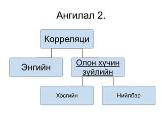 Ангилал 2.

    Корреляци

               Олон хүчин
Энгийн          зүйлийн

         Хэсгийн        Нийлбэр
 