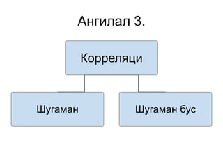 Ангилал 3.

          Корреляци



Шугаман          Шугаман бус
 