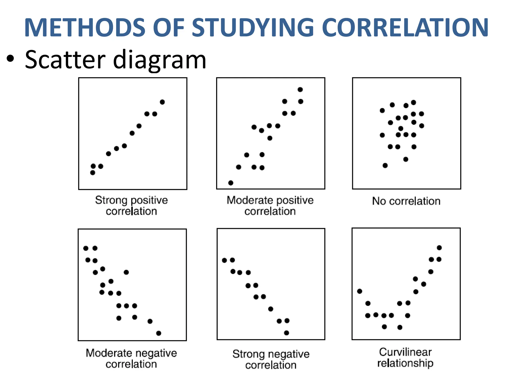 Correlation analysis types and methods ppt ppt