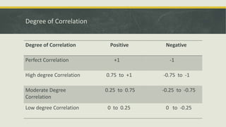Correlation(r) coefficients of corelation.pptx