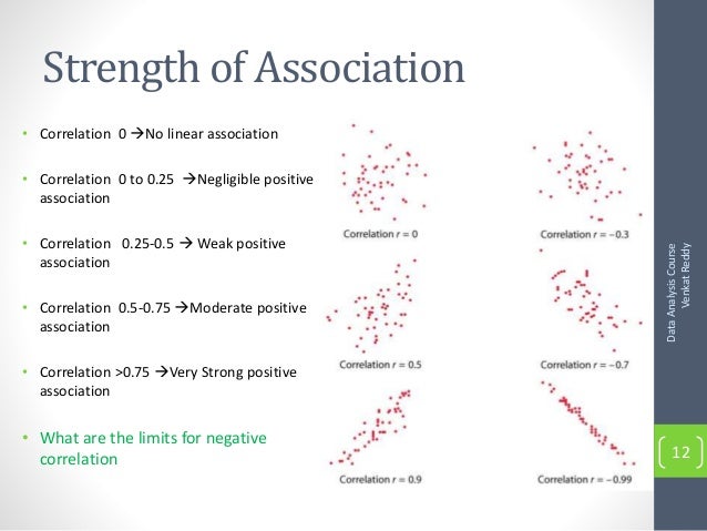 Correlation and Simple Regression