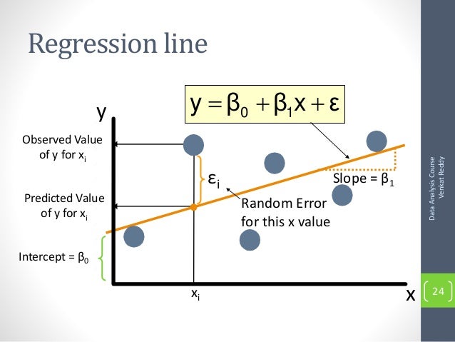 Correlation and Simple Regression