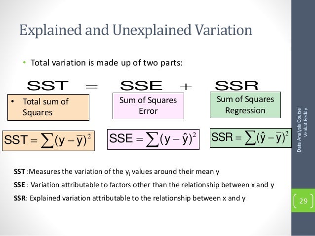given the estimated simple linear regression equation
