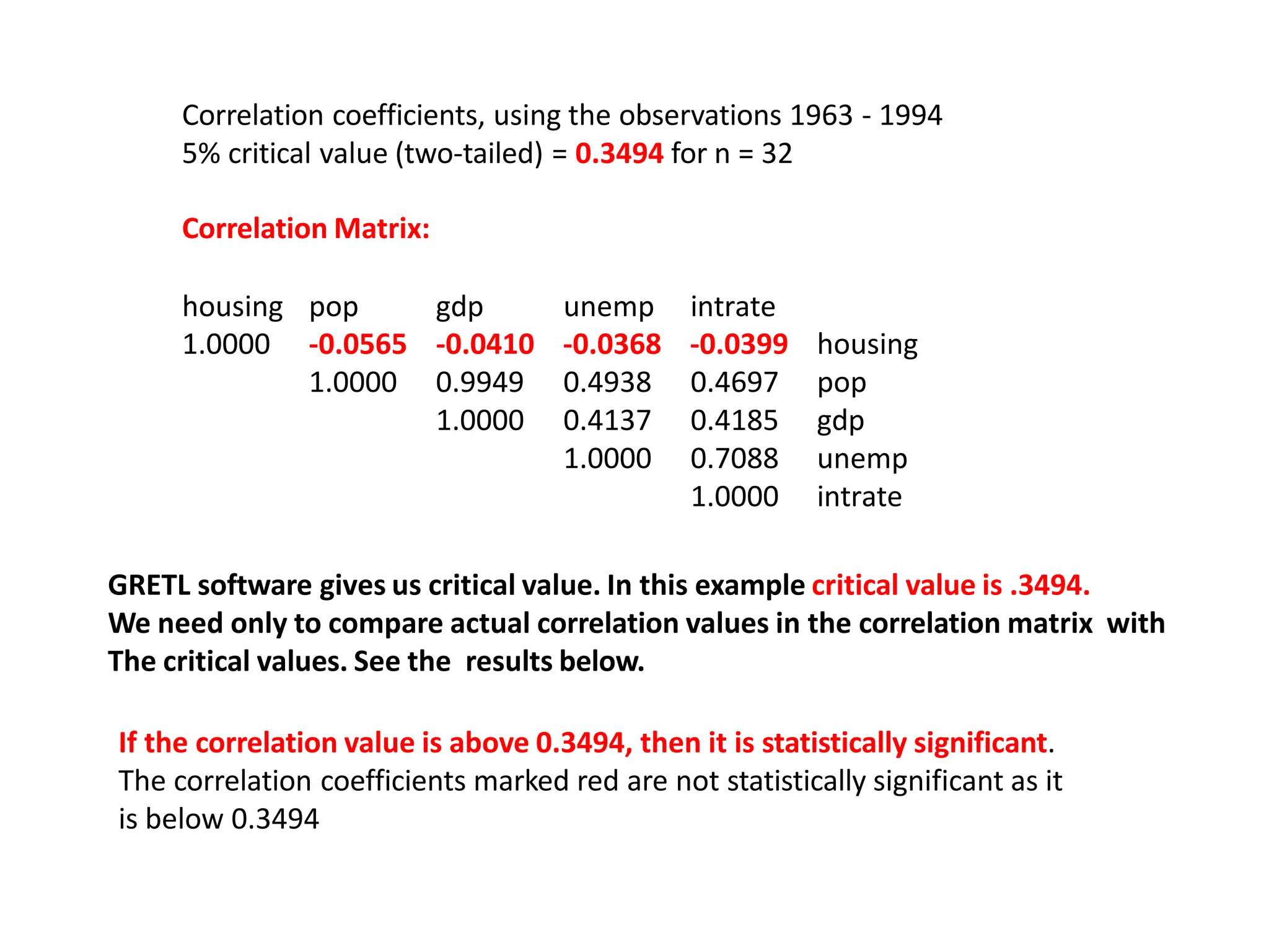 Correlation coefficients, using the observations 1963 - 1994
5% critical value (two-tailed) = 0.3494 for n = 32
Correlation Matrix:
housing pop gdp unemp intrate
1.0000 -0.0565 -0.0410 -0.0368 -0.0399 housing
1.0000 0.9949 0.4938 0.4697 pop
1.0000 0.4137 0.4185 gdp
1.0000 0.7088 unemp
1.0000 intrate
GRETL software gives us critical value. In this example critical value is .3494.
We need only to compare actual correlation values in the correlation matrix with
The critical values. See the results below.
If the correlation value is above 0.3494, then it is statistically significant.
The correlation coefficients marked red are not statistically significant as it
is below 0.3494
 