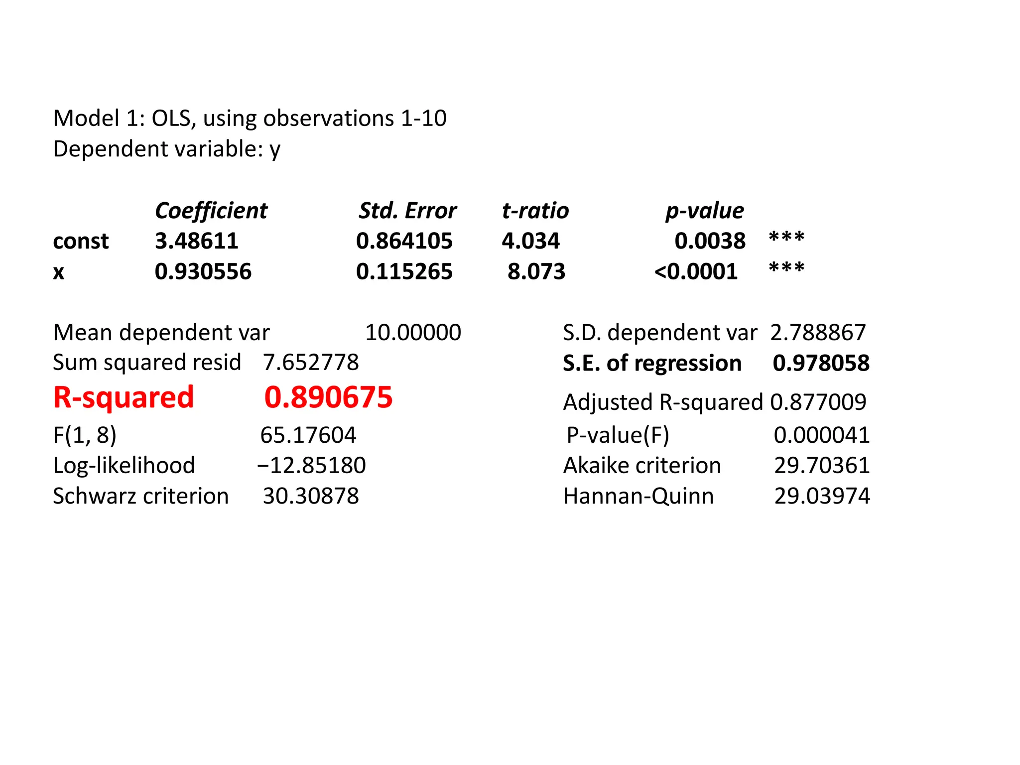 Model 1: OLS, using observations 1-10
Dependent variable: y
Coefficient Std. Error t-ratio p-value
const 3.48611 0.864105 4.034 0.0038 ***
x 0.930556 0.115265 8.073 <0.0001 ***
Mean dependent var 10.00000 S.D. dependent var 2.788867
S.E. of regression 0.978058
Adjusted R-squared 0.877009
Sum squared resid
R-squared
7.652778
0.890675
F(1, 8) 65.17604 P-value(F) 0.000041
Log-likelihood −12.85180 Akaike criterion 29.70361
Schwarz criterion 30.30878 Hannan-Quinn 29.03974
 