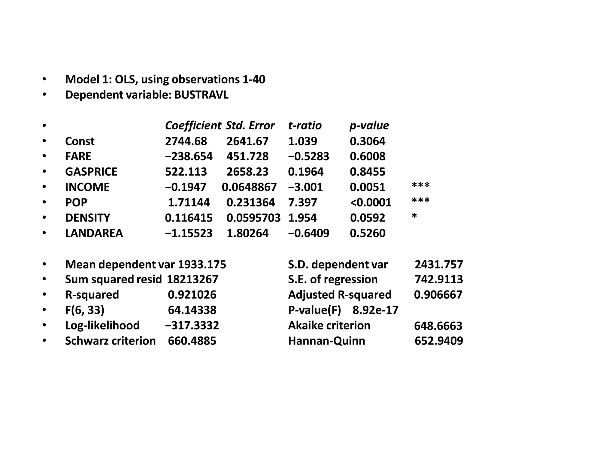 • Model 1: OLS, using observations 1-40
• Dependent variable: BUSTRAVL
• Coefficient Std. Error t-ratio p-value
• Const 2744.68 2641.67 1.039 0.3064
• FARE −238.654 451.728 −0.5283 0.6008
• GASPRICE 522.113 2658.23 0.1964 0.8455
• INCOME −0.1947 0.0648867 −3.001 0.0051 ***
• POP 1.71144 0.231364 7.397 <0.0001 ***
• DENSITY 0.116415 0.0595703 1.954 0.0592 *
• LANDAREA −1.15523 1.80264 −0.6409 0.5260
• Mean dependent var 1933.175 S.D. dependent var 2431.757
• Sum squared resid 18213267 S.E. of regression 742.9113
• R-squared 0.921026
• F(6, 33) 64.14338
• Log-likelihood −317.3332
Adjusted R-squared
P-value(F) 8.92e-17
Akaike criterion
0.906667
648.6663
• Schwarz criterion 660.4885 Hannan-Quinn 652.9409
 
