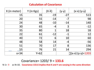X (in meter) Y (in Kgs) (X-X) (y-y) (x-x) (y-y)
15 35 -19 -27 513
20 55 -14 -7 98
24 48 -10 -14 140
30 65 -4 3 -12
35 80 1 18 18
22 61 -12 -1 12
40 72 6 10 60
48 58 14 -4 -56
51 70 17 8 136
55 76 21 14 294
x=34 Y=62 ∑(x-x) (y-y)=1203
Covariance= 1203/ 9 = 133.6
as N=10. Covariance 133.6 implies that X and Y are varying in the same direction
N-1= 9
Calculation of Covariance
 