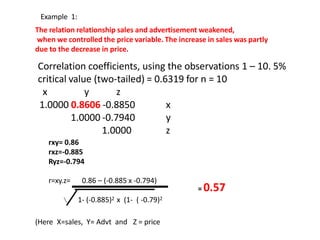 x
y
z
1.0000 0.8606 -0.8850
1.0000 -0.7940
1.0000
rxy= 0.86
rxz=-0.885
Ryz=-0.794
Example 1:
The relation relationship sales and advertisement weakened,
when we controlled the price variable. The increase in sales was partly
due to the decrease in price.
Correlation coefficients, using the observations 1 – 10. 5%
critical value (two-tailed) = 0.6319 for n = 10
x y z
r=xy.z= 0.86 – (-0.885 x -0.794)
1- (-0.885)2 x (1- ( -0.79)2
(Here X=sales, Y= Advt and Z = price
= 0.57
 