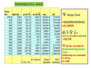 Price
(Y) Sqft (X) yi=(Y-Y) xi=(X-X) xiyi xi2
199.9 1065 -117.25 -845.9 99181.8 715547
228 1254 -89.15 -656.9 58562.6 431518
235 1300 -82.15 -610.9 50185.4 373199
285 1577 -32.15 -333.9 10734.9 111489
239 1600 -78.15 -310.9 24296.8 96659
293 1750 -24.15 -160.9 3885.7 25889
285 1800 -32.15 -110.9 3565.4 12299
365 1870 47.85 -40.9 -1957.1 1673
295 1935 -22.15 24.1 -533.8 581
290 1948 -27.15 37.1 -1007.3 1376
385 2254 67.85 343.1 23279.3 117718
505 2600 187.85 689.1 129447.4 474859
425 2800 107.85 889.1 95889.4 790499
415 3000 97.85 1089.1 106568.4 1186139
X= 1919.9 Σxiyi=
602099
Σxi2=
4339442
Y=317.15
Β =Σxiyi/ Σxi2
=602099/4339442
=0.13875
α= Y- β X =
317.15- (0.13875 x1919.9)
=52.35
Y= 52.35 + 0.1387 Xi
(Estimated Regression
Line)
Following our example
Y= Price
X= Sqft
Estimation of α and β
 