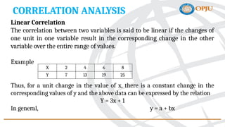 CORRELATION ANALYSIS
Linear Correlation
The correlation between two variables is said to be linear if the changes of
one unit in one variable result in the corresponding change in the other
variable over the entire range of values.
Example
Thus, for a unit change in the value of x, there is a constant change in the
corresponding values of y and the above data can be expressed by the relation
Y = 3x + 1
In general, y = a + bx
X 2 4 6 8
Y 7 13 19 25
 