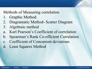 Methods of Measuring correlation
1. Graphic Method
2. Diagramatic Method- Scatter Diagram
3. Algebraic method
a. Karl Pearson’s Coefficient of correlation
b. Spearman’s Rank Co-efficient Correlation
c. Coefficient of Concurrent deviations
d. Least Squares Method
 