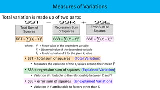Total variation is made up of two parts:
SSE
SSR
SST 

Total Sum of
Squares
Regression Sum
of Squares
Error Sum of
Squares
 
 2
i )
Y
Y
(
SST  
 2
i
i )
Ŷ
Y
(
SSE
 
 2
i )
Y
Ŷ
(
SSR
where: = Mean value of the dependent variable
Yi = Observed value of the dependent variable
= Predicted value of Y for the given Xi value
i
Y
ˆ
Y
• SST = total sum of squares (Total Variation)
• Measures the variation of the Yi values around their mean 𝑌
• SSR = regression sum of squares (Explained Variation)
• Variation attributable to the relationship between X and Y
• SSE = error sum of squares (Unexplained Variation)
• Variation in Y attributable to factors other than X
Measures of Variations
 