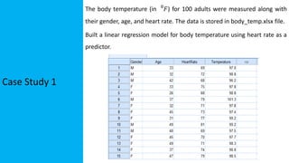 Case Study 1
The body temperature (in 0
𝐹) for 100 adults were measured along with
their gender, age, and heart rate. The data is stored in body_temp.xlsx file.
Built a linear regression model for body temperature using heart rate as a
predictor.
 