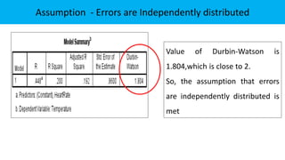 Assumption - Errors are Independently distributed
Value of Durbin-Watson is
1.804,which is close to 2.
So, the assumption that errors
are independently distributed is
met
 