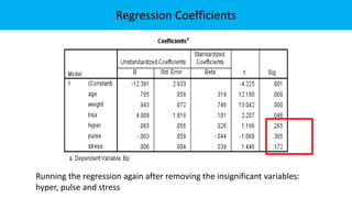 Regression Coefficients
Running the regression again after removing the insignificant variables:
hyper, pulse and stress
 
