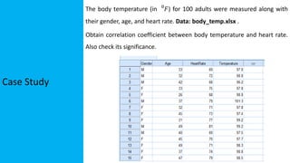 Case Study
The body temperature (in 0
𝐹) for 100 adults were measured along with
their gender, age, and heart rate. Data: body_temp.xlsx .
Obtain correlation coefficient between body temperature and heart rate.
Also check its significance.
 