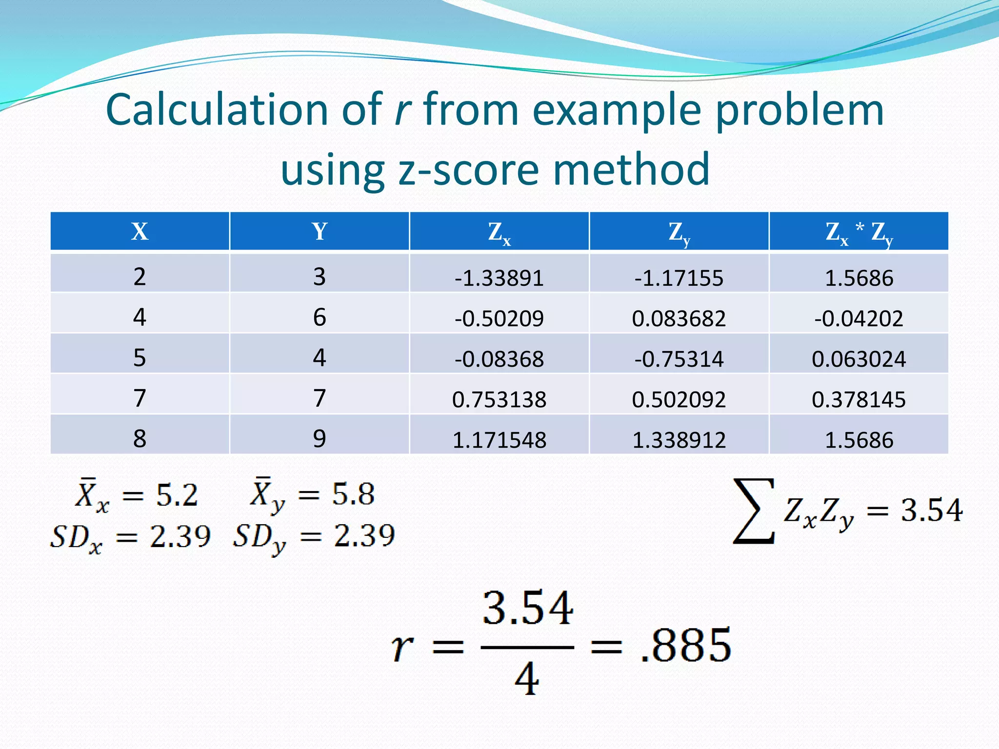 Calculation of r from example problemusing z-score method