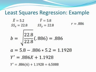 Least Squares Regression: Example