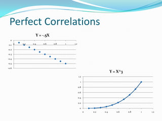 Perfect Correlations