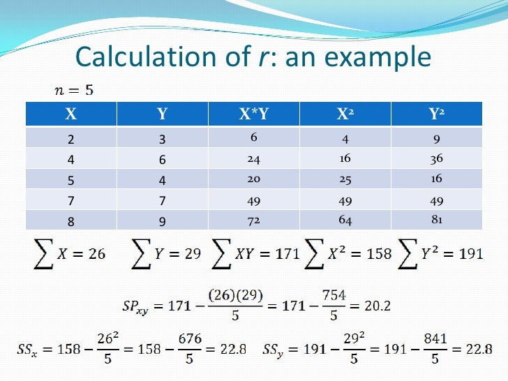 Correlation & Regression