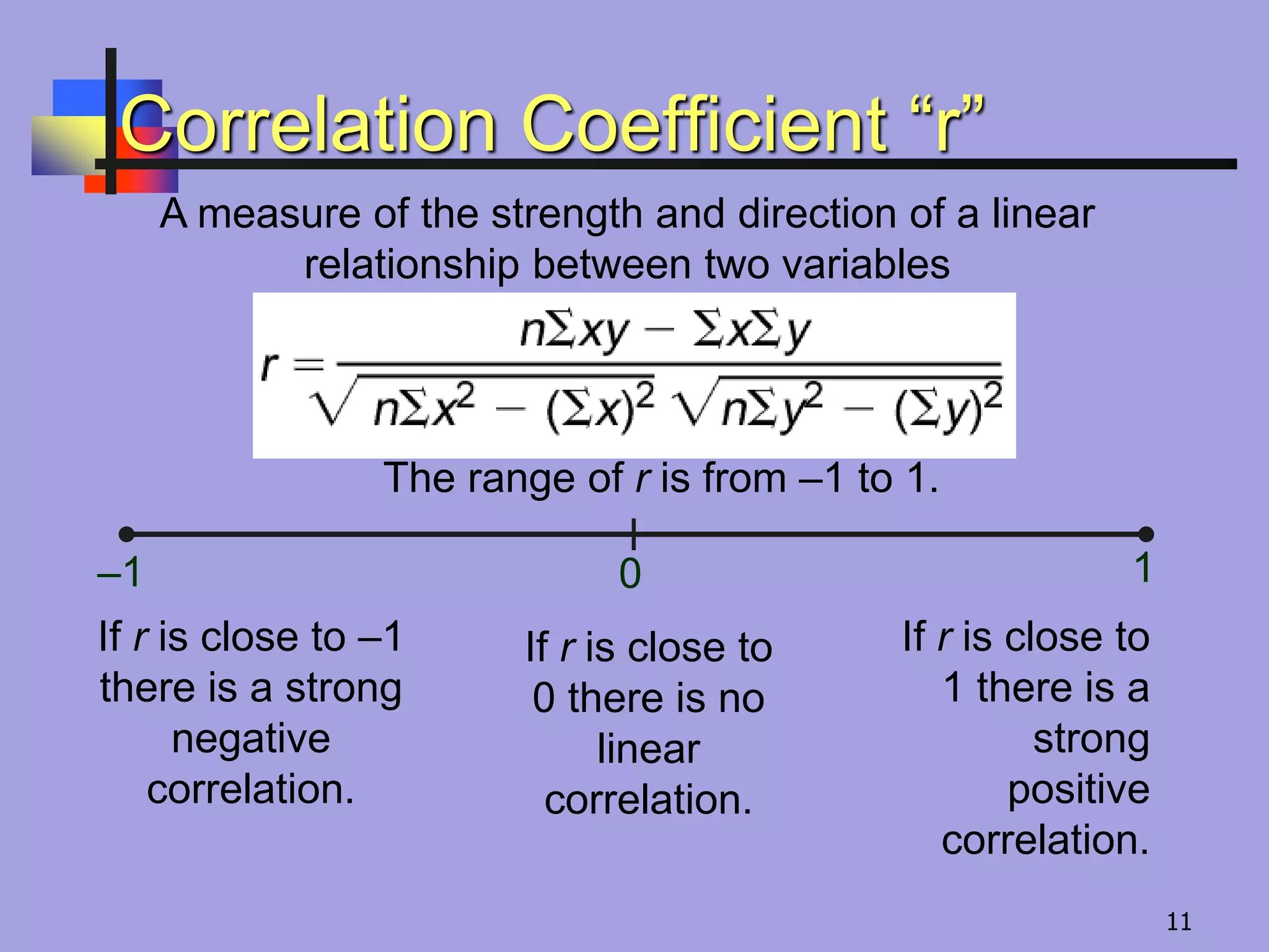 Correlation Coefficient “r”
A measure of the strength and direction of a linear
relationship between two variables
The range of r is from –1 to 1.
If r is close to
1 there is a
strong
positive
correlation.
If r is close to –1
there is a strong
negative
correlation.
If r is close to
0 there is no
linear
correlation.
–1 0 1
11
 