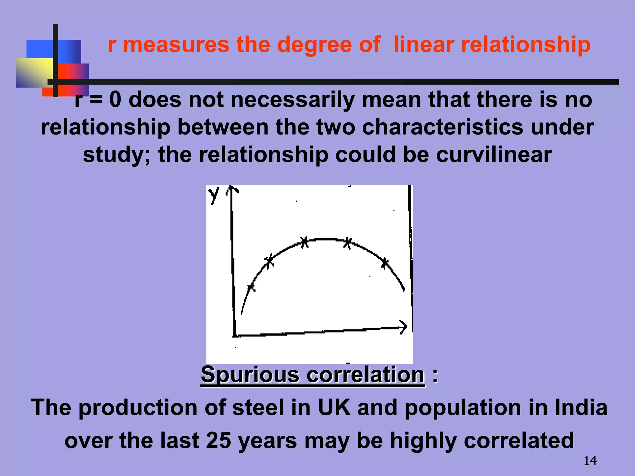 r measures the degree of linear relationship
r = 0 does not necessarily mean that there is no
relationship between the two characteristics under
study; the relationship could be curvilinear
Spurious correlation :
The production of steel in UK and population in India
over the last 25 years may be highly correlated
14
 
